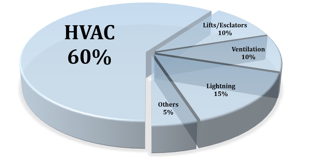 Graph Measurement of Emissions
