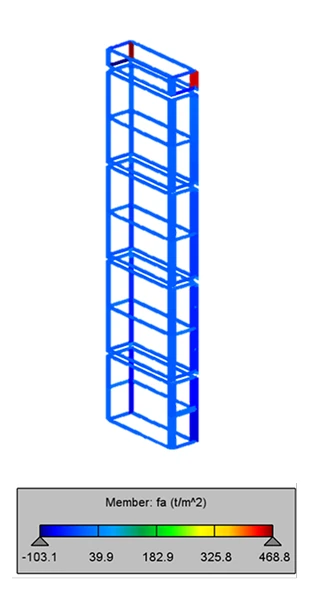 Structural model: Axial stress analyses