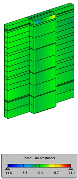 Structural model: Shear stress on Steel plates & concrete wall