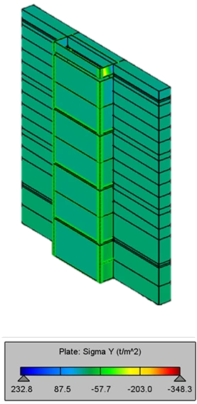 Structural model: Tension and compression stress